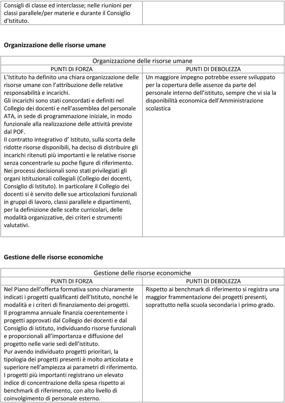 Gli incarichi sono stati concordati e definiti nel Collegio dei docenti e nell assemblea del personale ATA, in sede di programmazione iniziale, in modo funzionale alla realizzazione delle attività