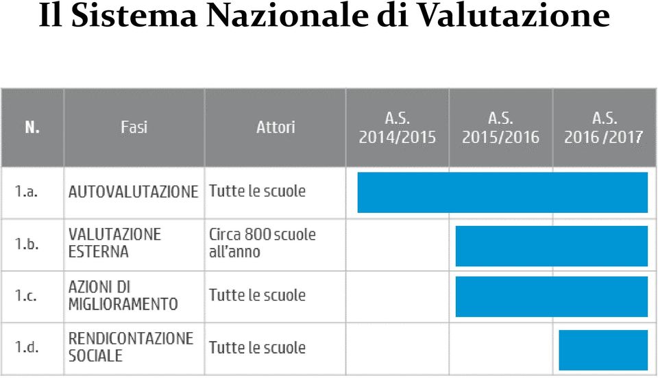 Nazionale