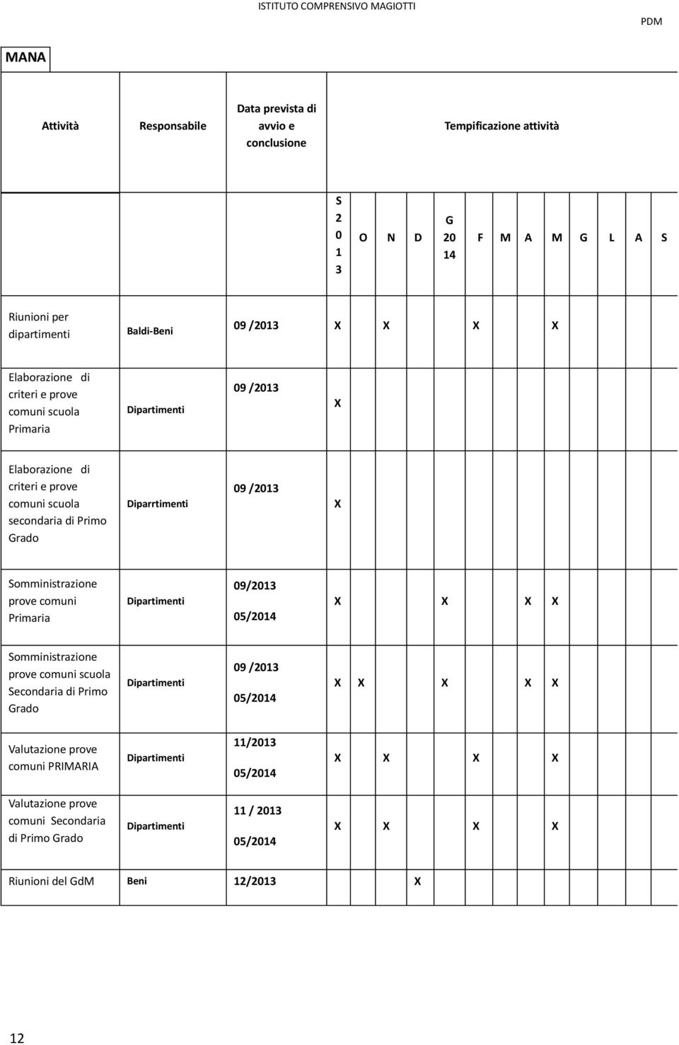 Somministrazione prove comuni Primaria Dipartimenti 09/2013 05/2014 X X X X Somministrazione prove comuni scuola Secondaria di Primo Grado Dipartimenti 09 /2013 05/2014 X X X X X