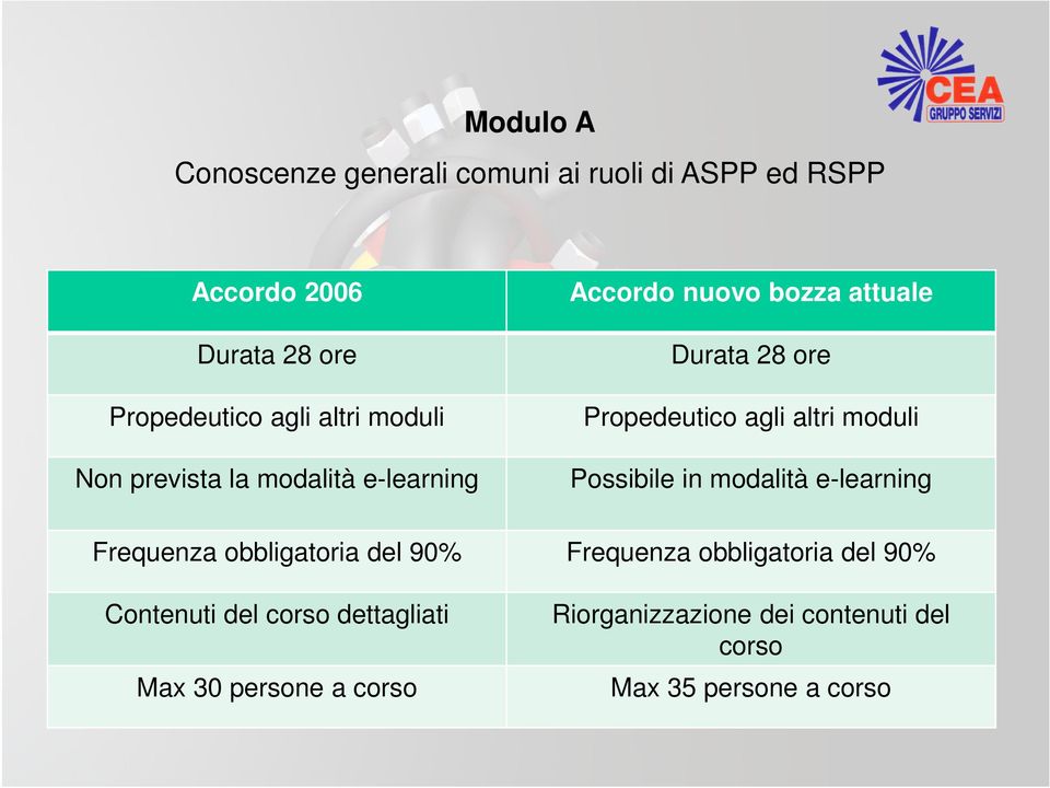 altri moduli Possibile in modalità e-learning Frequenza obbligatoria del 90% Frequenza obbligatoria del 90%