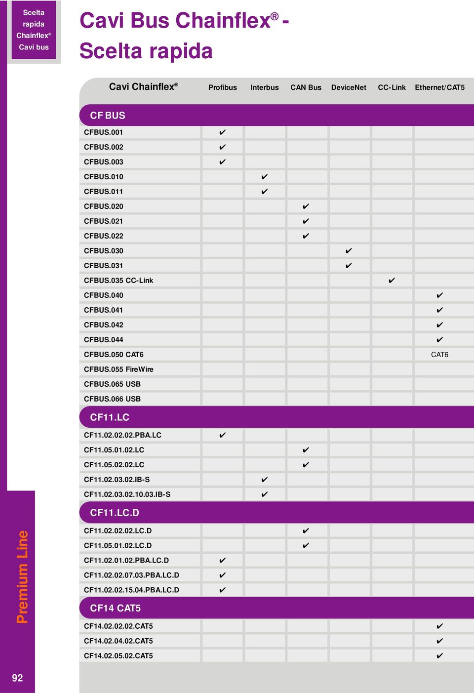 065 USB CFBUS.066 USB CF11.LC CF11.02.02.02.PBA.LC CF11.05.01.02.LC CF11.05.02.02.LC CF11.02.03.02.IB-S CF11.02.03.02.10.03.IB-S CF11.LC.D Premium Line CF11.02.02.02.LC.D CF11.