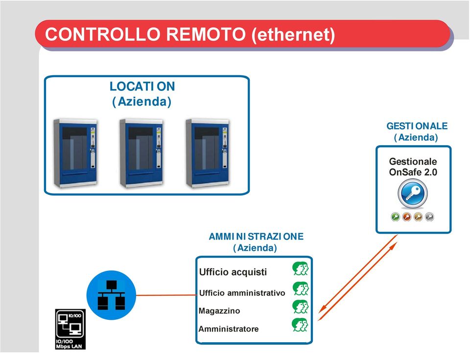 OnSafe 2.