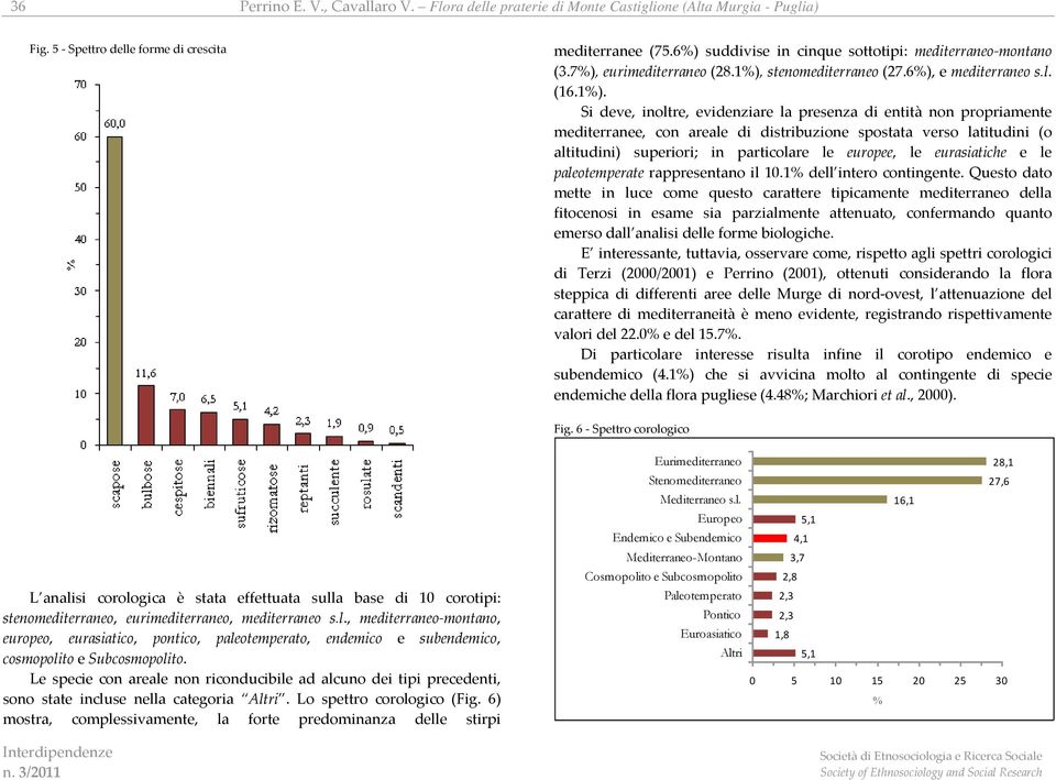 stenomediterraneo (27.6%), e mediterraneo s.l. (16.1%).