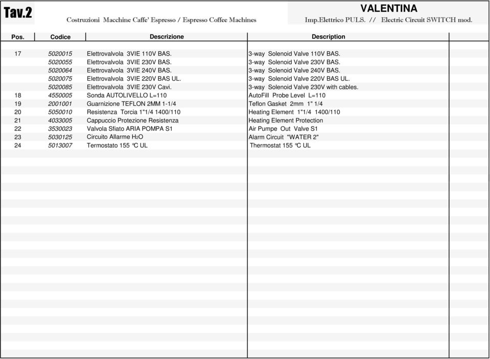 3-way Solenoid Valve 0V BAS UL. 000 Elettrovalvola 3VIE 30V Cavi. 3-way Solenoid Valve 30V with cables.