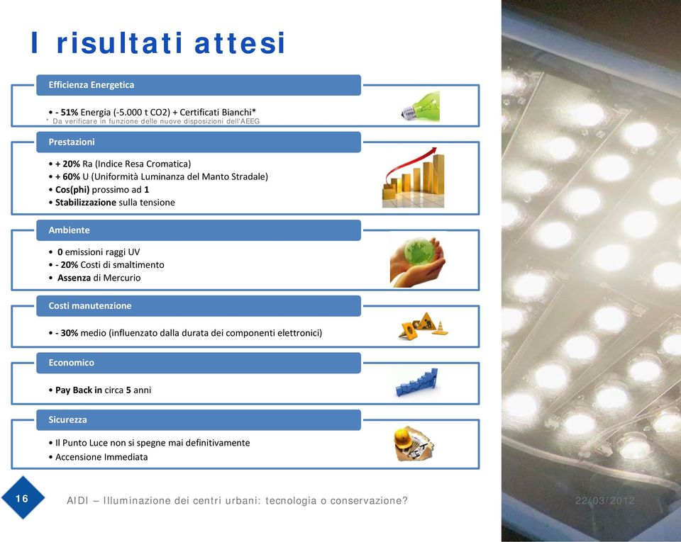 Luminanza del Manto Stradale) Cos(phi) prossimo ad 1 Stabilizzazione sulla tensione Ambiente 0 emissioni raggi UV - 20% Costi di smaltimento Assenza di Mercurio