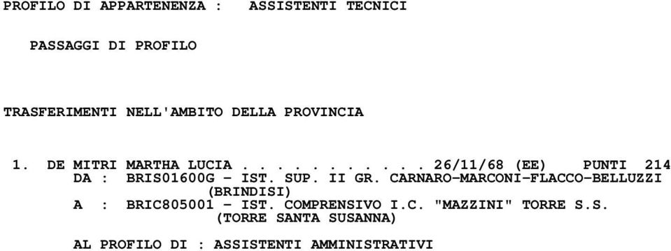 .......... 26/11/68 (EE) PUNTI 214 DA : BRIS01600G - IST. SUP. II GR.