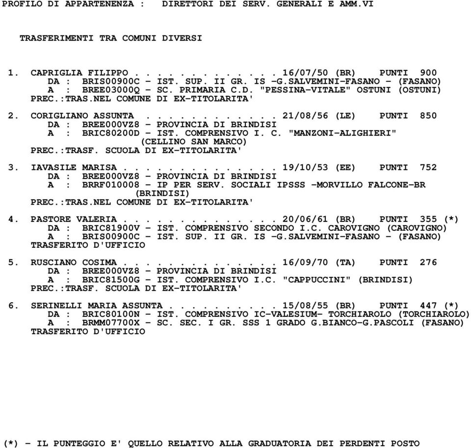 ........... 21/08/56 (LE) PUNTI 850 A : BRIC80200D - IST. COMPRENSIVO I. C. "MANZONI-ALIGHIERI" (CELLINO SAN MARCO) PREC.:TRASF. SCUOLA DI EX-TITOLARITA' 3. IAVASILE MARISA.