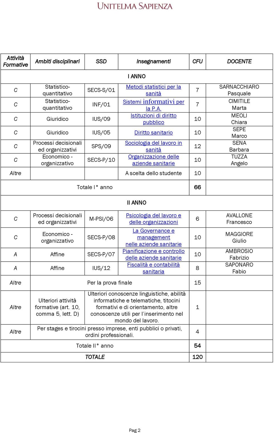 Istituzioni di diritto pubblico C Giuridico IUS/05 Diritto sanitario 10 C C Processi decisionali ed organizzativi Economico - organizzativo SPS/09 SECS-P/10 Sociologia del lavoro in sanità