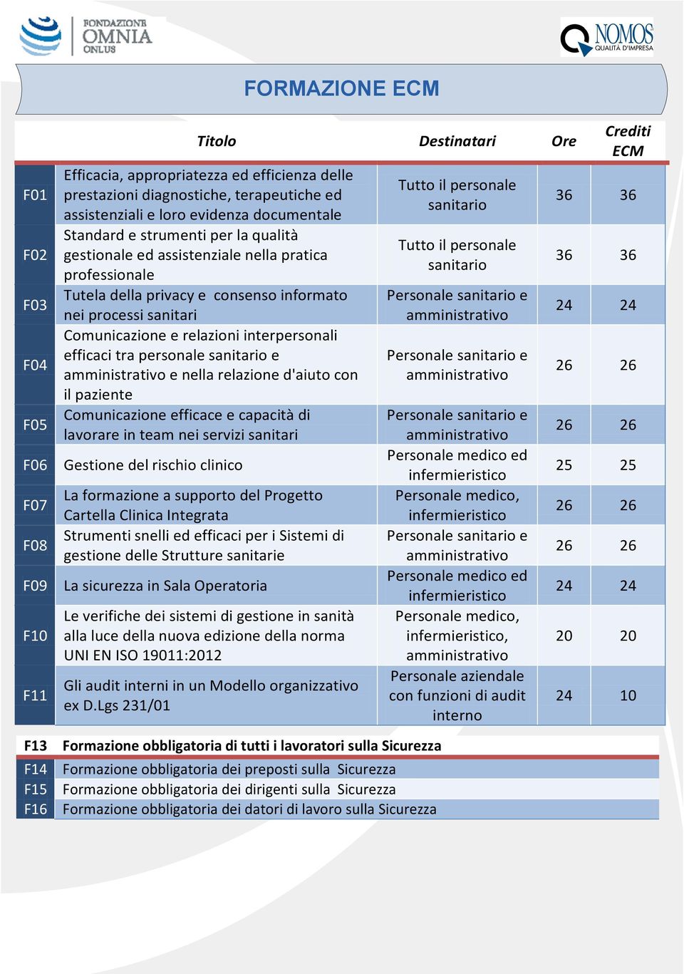 relazioni interpersonali efficaci tra personale sanitario e e nella relazione d'aiuto con il paziente Comunicazione efficace e capacità di lavorare in team nei servizi sanitari Gestione del rischio