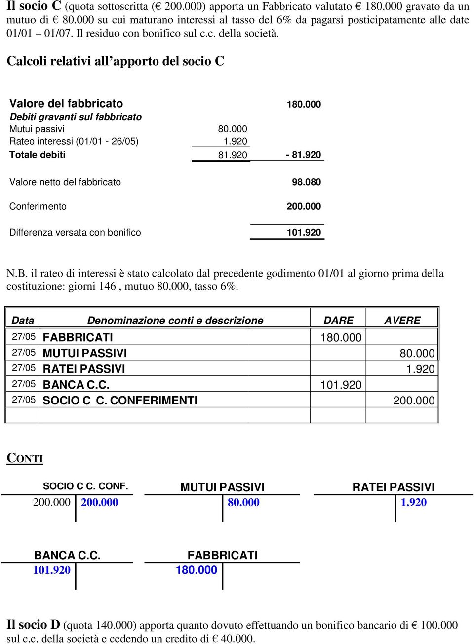 Calcoli relativi all apporto del socio C Valore del fabbricato 180.000 Debiti gravanti sul fabbricato Mutui passivi 80.000 Rateo interessi (01/01-26/05) 1.920 Totale debiti 81.920-81.