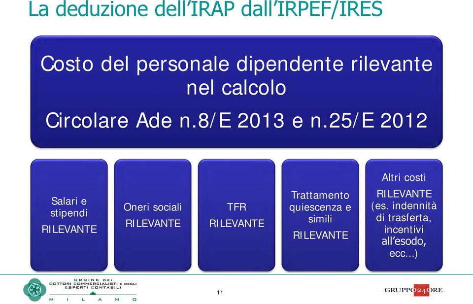 25/e 2012 Altri costi Salari e stipendi RILEVANTE Oneri sociali RILEVANTE TFR