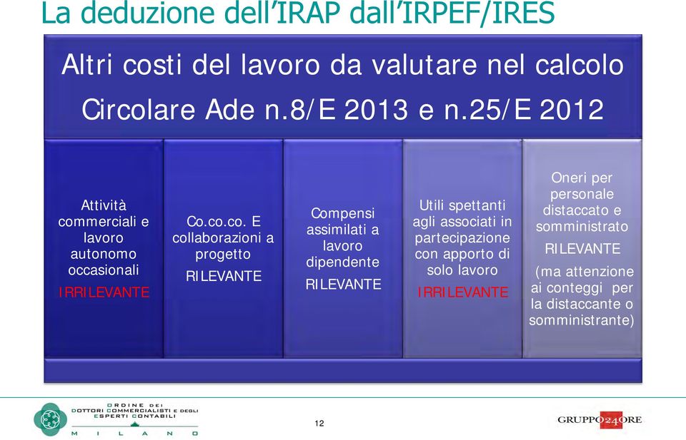 merciali e lavoro autonomo occasionali IRRILEVANTE Co.co.