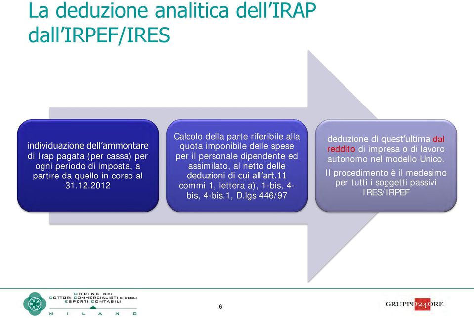 2012 Calcolo della parte riferibile alla quota imponibile delle spese per il personale dipendente ed assimilato, al netto delle