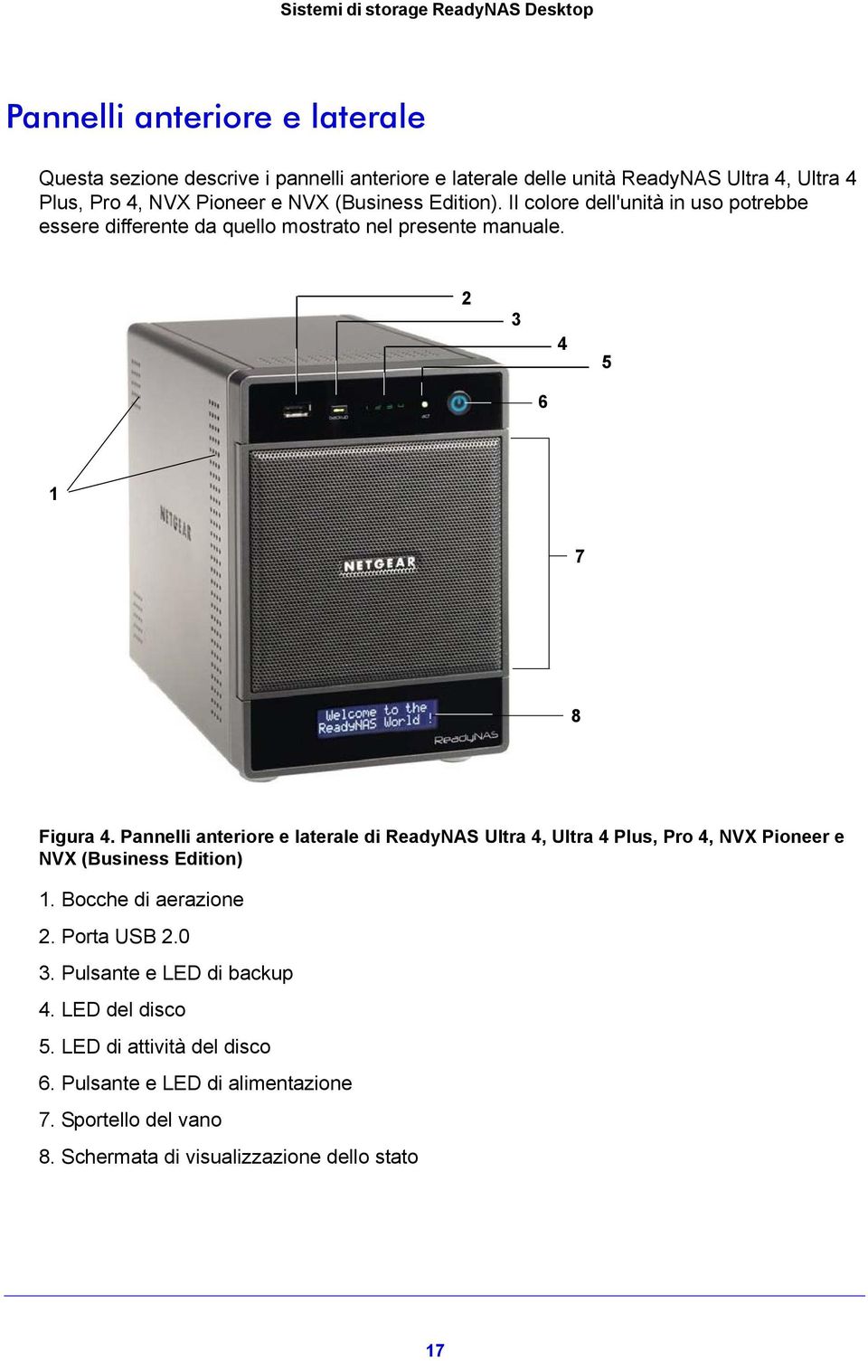 Pannelli anteriore e laterale di ReadyNAS Ultra 4, Ultra 4 Plus, Pro 4, NVX Pioneer e NVX (Business Edition) 1. Bocche di aerazione 2. Porta USB 2.0 3.