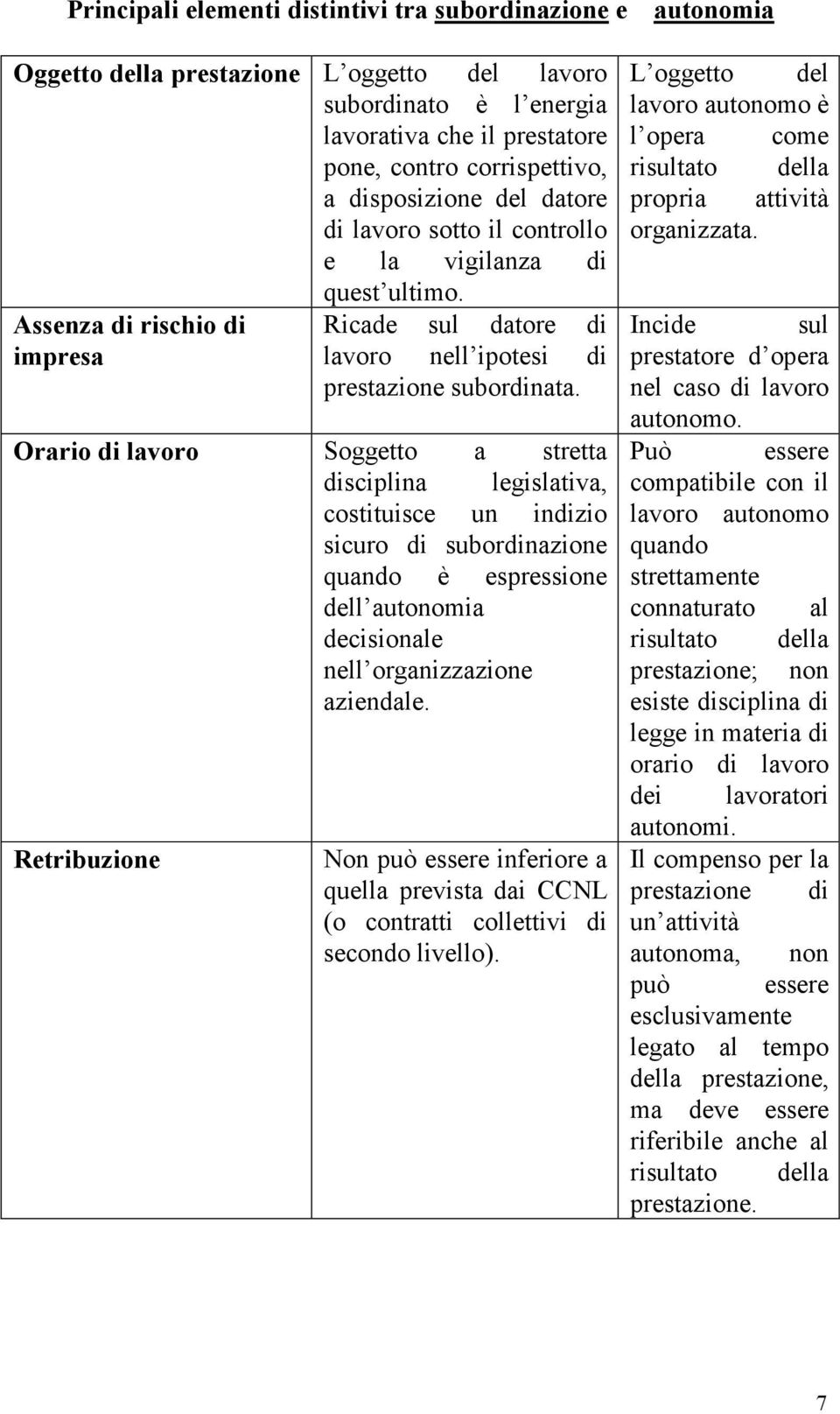 Orario di lavoro Soggetto a stretta disciplina legislativa, costituisce un indizio sicuro di subordinazione quando è espressione dell autonomia decisionale nell organizzazione aziendale.