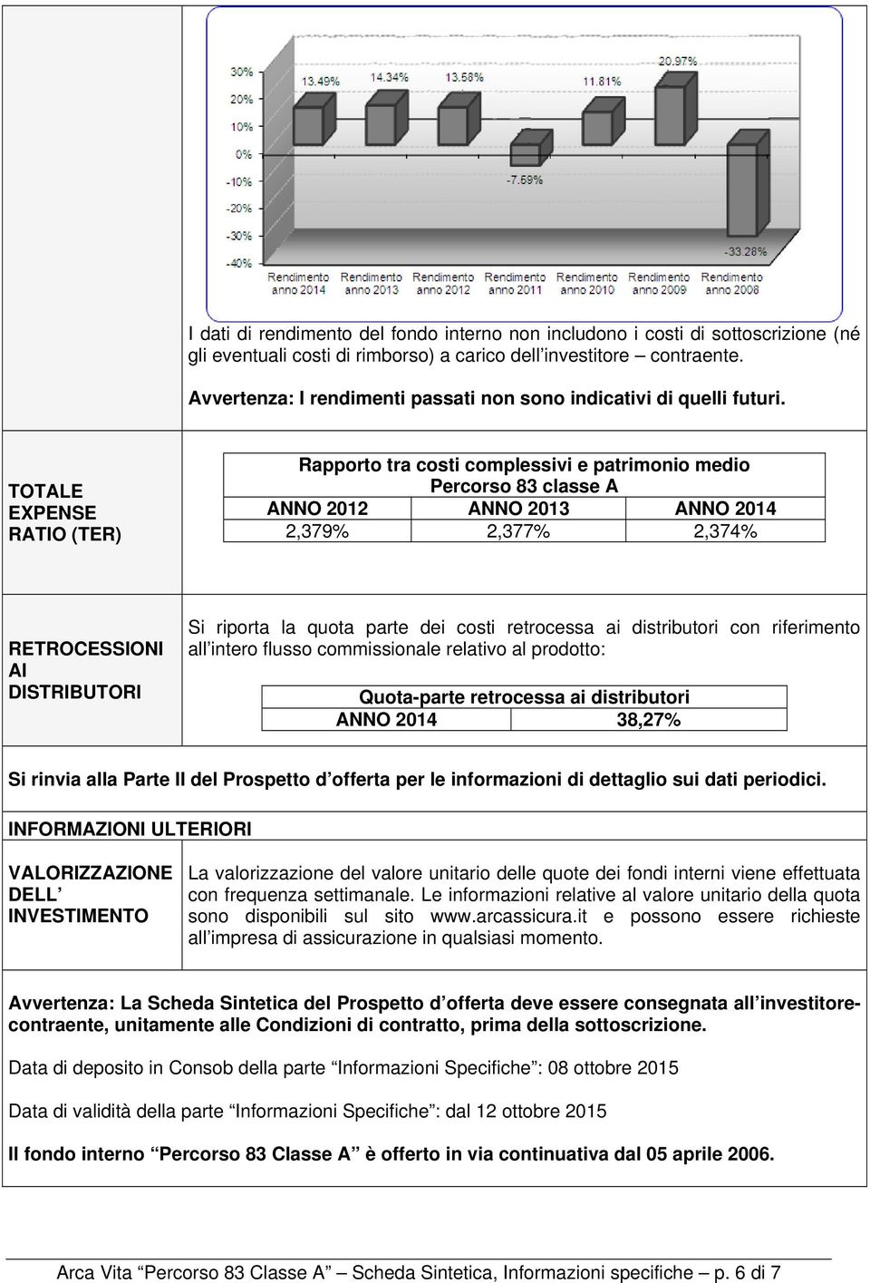 TOTALE EXPENSE RATIO (TER) Rapporto tra costi complessivi e patrimonio medio Percorso 83 classe A ANNO 2012 ANNO 2013 ANNO 2014 2,379% 2,377% 2,374% RETROCESSIONI AI DISTRIBUTORI Si riporta la quota