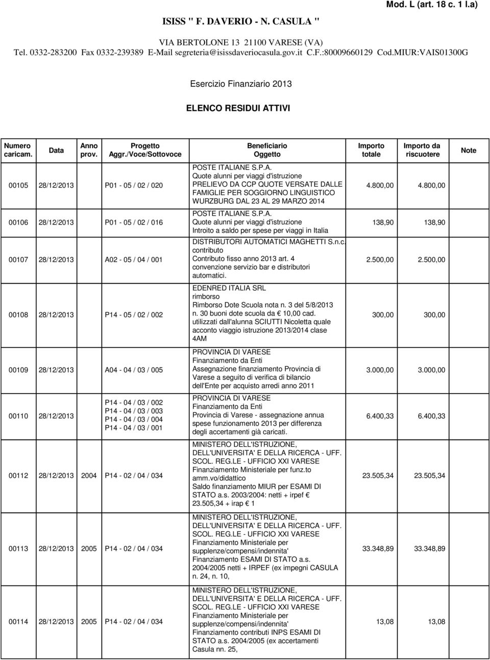 800,00 00106 28/12/2013 P01-05 / 02 / 016 Quote alunni per viaggi d'istruzione Introito a saldo per spese per viaggi in Italia 138,90 138,90 00107 28/12/2013 A02-05 / 04 / 001 DISTRIBUTORI AUTOMATICI