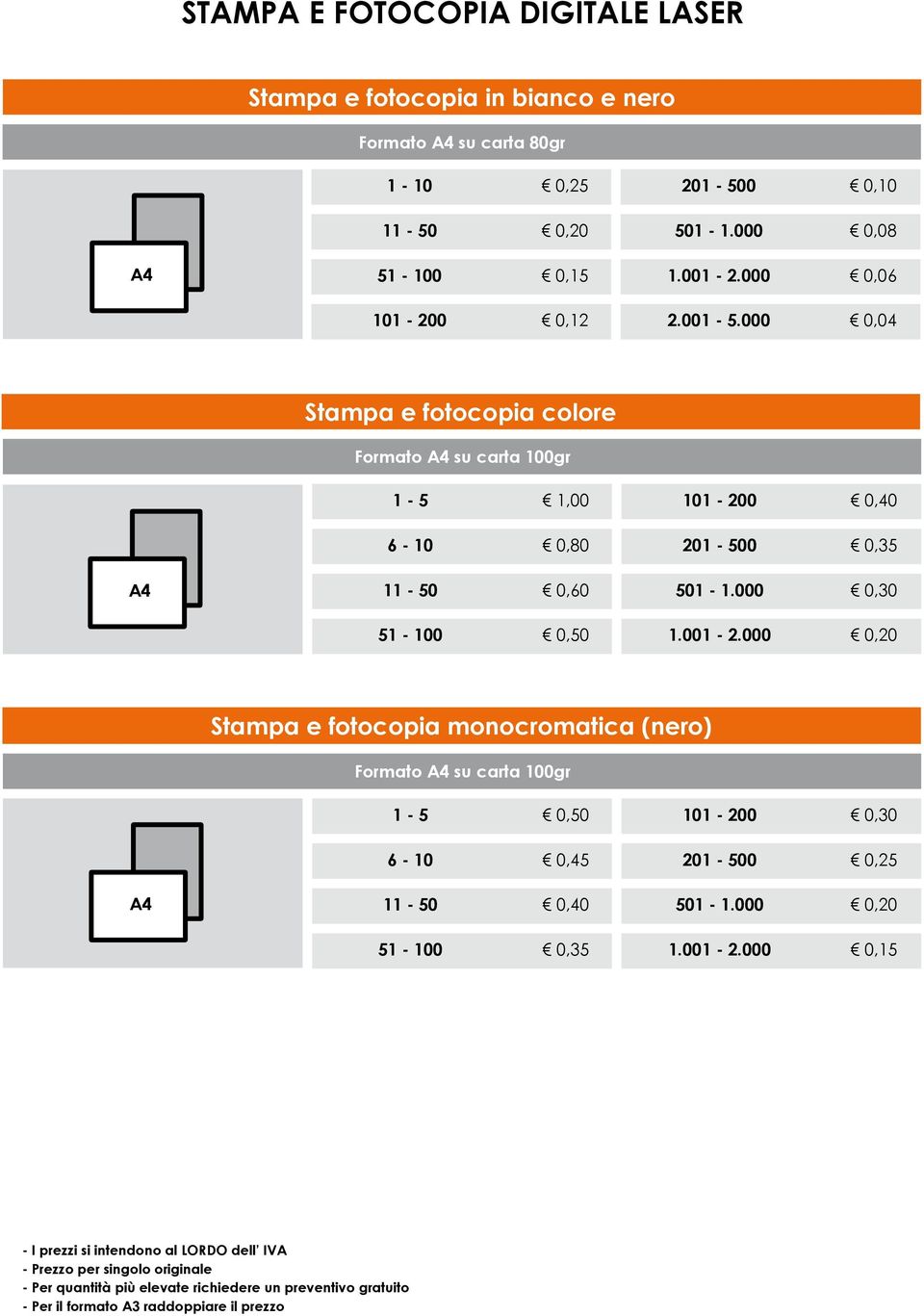 001-0,04 Stampa e fotocopia colore Formato A4 su carta gr 1-5 1,00 101-0,40 6-10 0,80 201-0,35 A4 11-50 0,60 501-0,30 51-0,50 1.001-2.