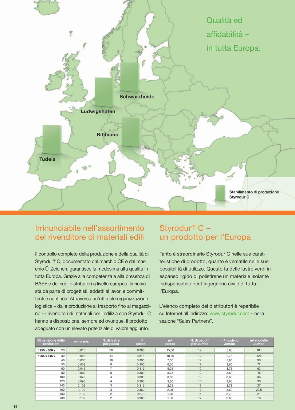 completo della produzione e della qualità di Styrodur C, documentato dal marchio CE e dal marchio Ü-Zeichen, garantisce la medesima alta qualità in tutta Europa.