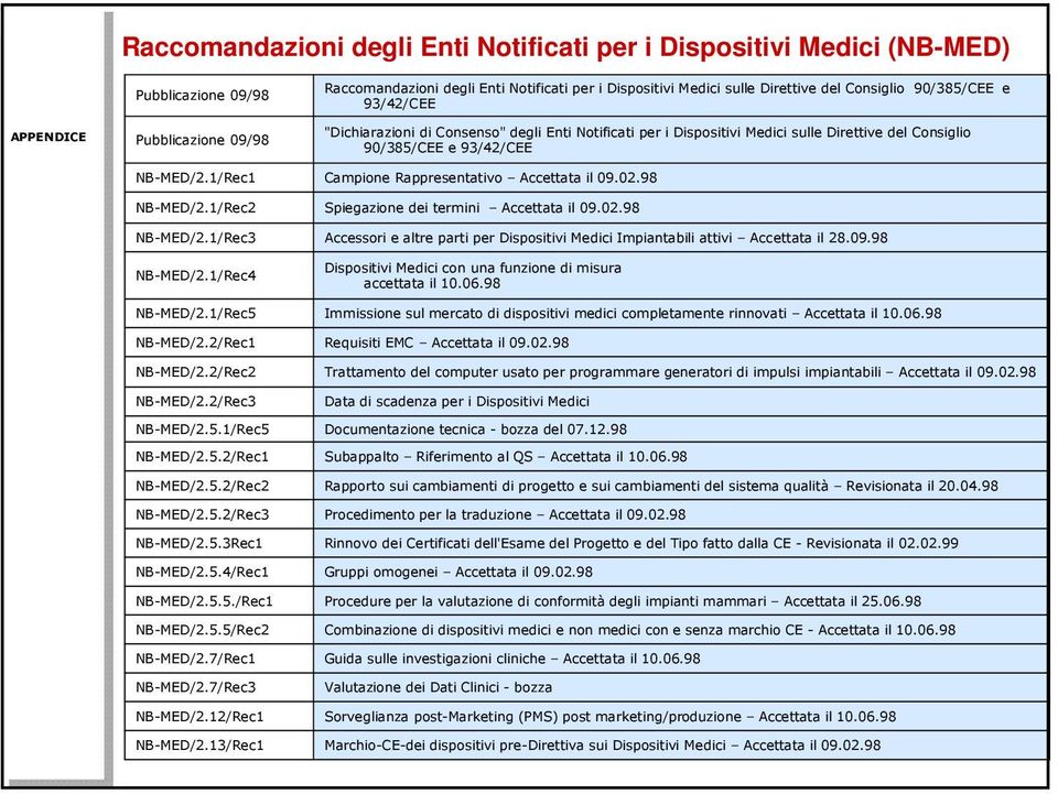 13/Rec1 Raccomandazioni degli Enti Notificati per i Dispositivi Medici sulle Direttive del Consiglio 90/385/CEE e 93/42/CEE "Dichiarazioni di Consenso" degli Enti Notificati per i Dispositivi Medici