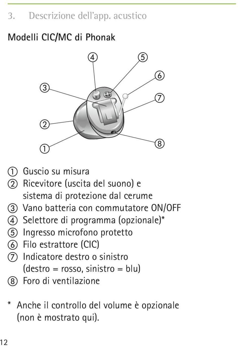 di protezione dal cerume c Vano batteria con commutatore ON/OFF d Selettore di programma (opzionale)* e