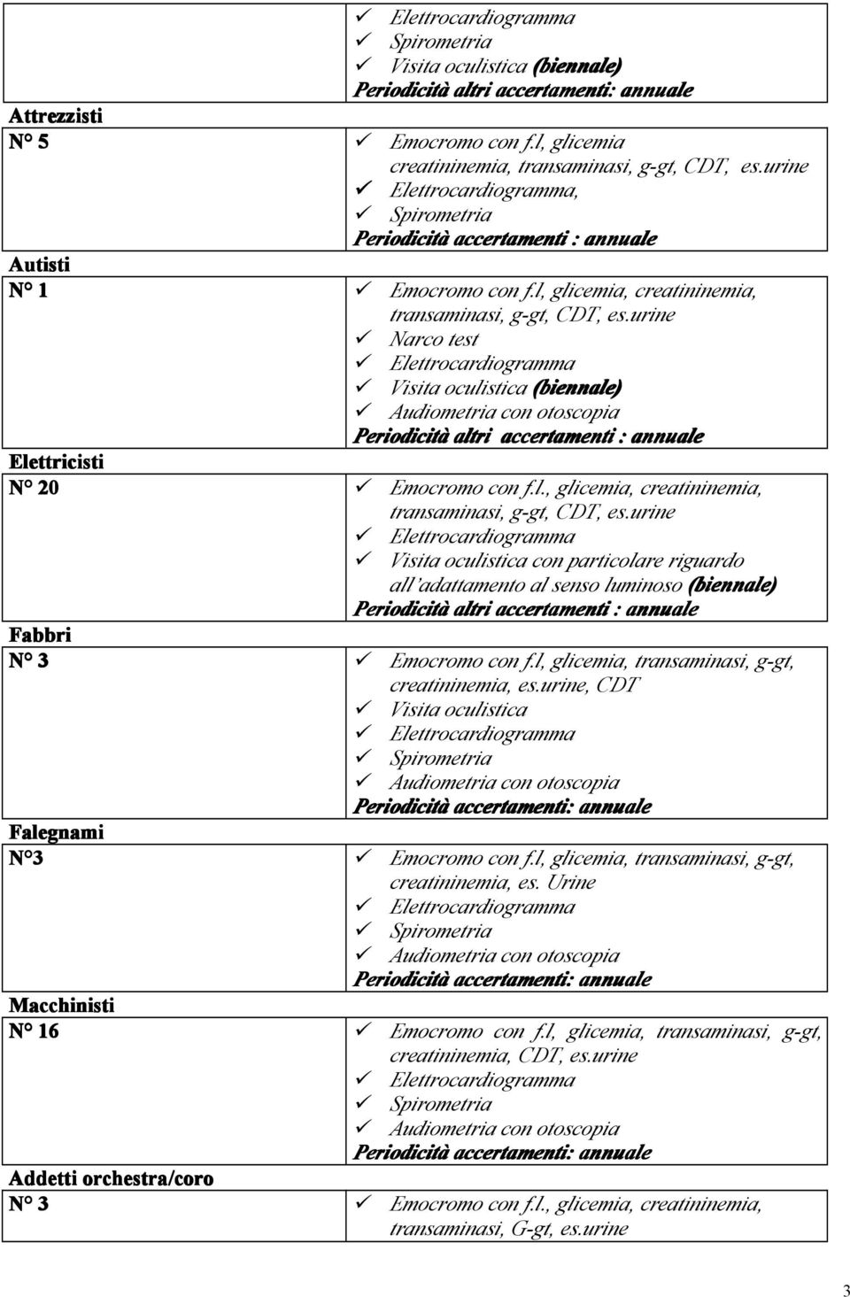 urine Narco test Visita oculistica (biennale) Periodicità altri accertamenti : annuale Elettricisti N 20 Emocromo con f.l., glicemia, creatininemia, transaminasi, g-gt, CDT, es.