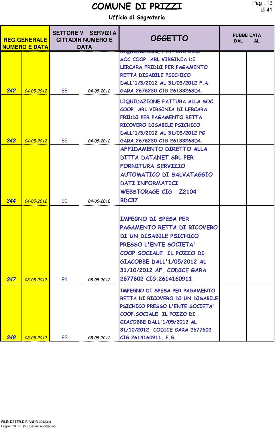 ARL VIRGINIA DI LERCARA FRIDDI PER PAGAMENTO RETTA RICOVERO DISABILE PSICHICO DALL'1/3/2012 AL 31/03/2012 PG GARA 2676230 CIG 26133268D4.