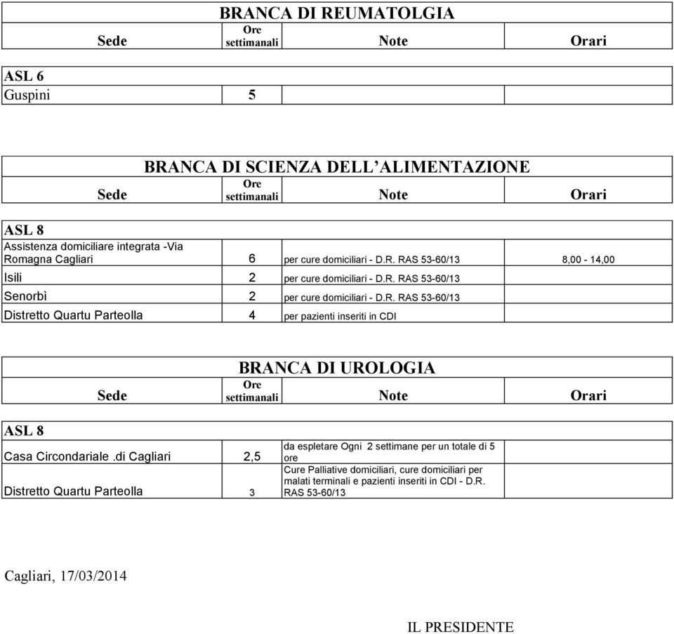 8,00-14,00 Isili 2 per cure  Senorbì 2 per cure  Distretto Quartu Parteolla 4 per pazienti inseriti in CDI