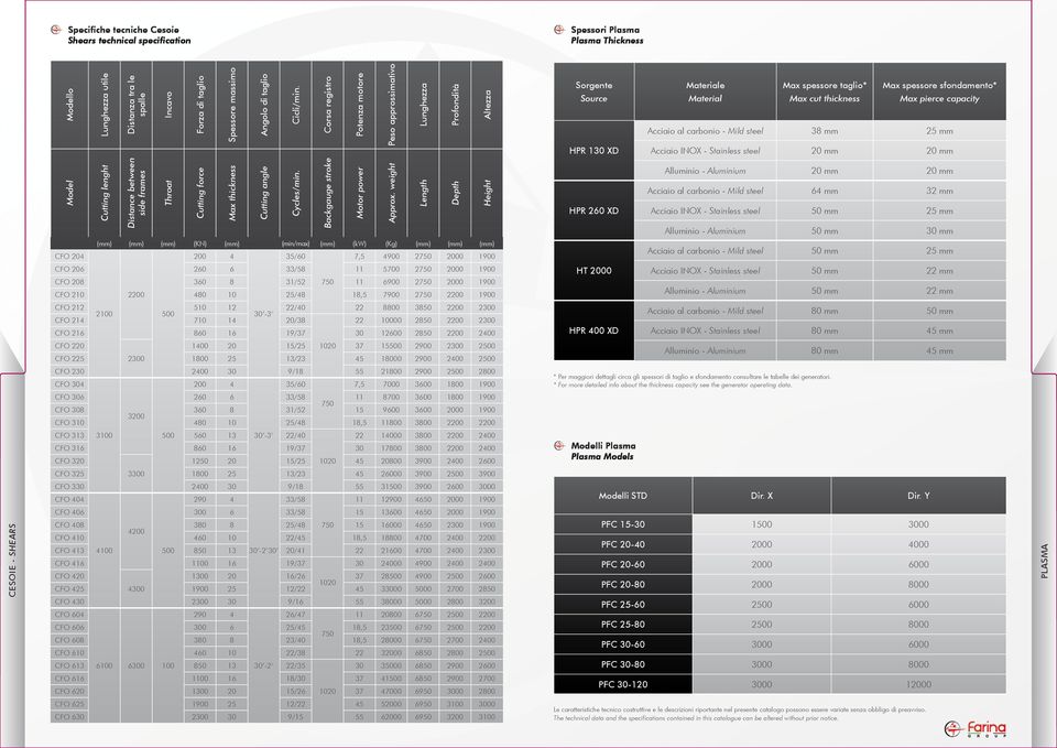 Corsa registro Potenza motore Peso approssimativo Lunghezza Profondità Altezza Sorgente Source HPR 130 XD Materiale Material Max spessore taglio* Max cut thickness Max spessore sfondamento* Max