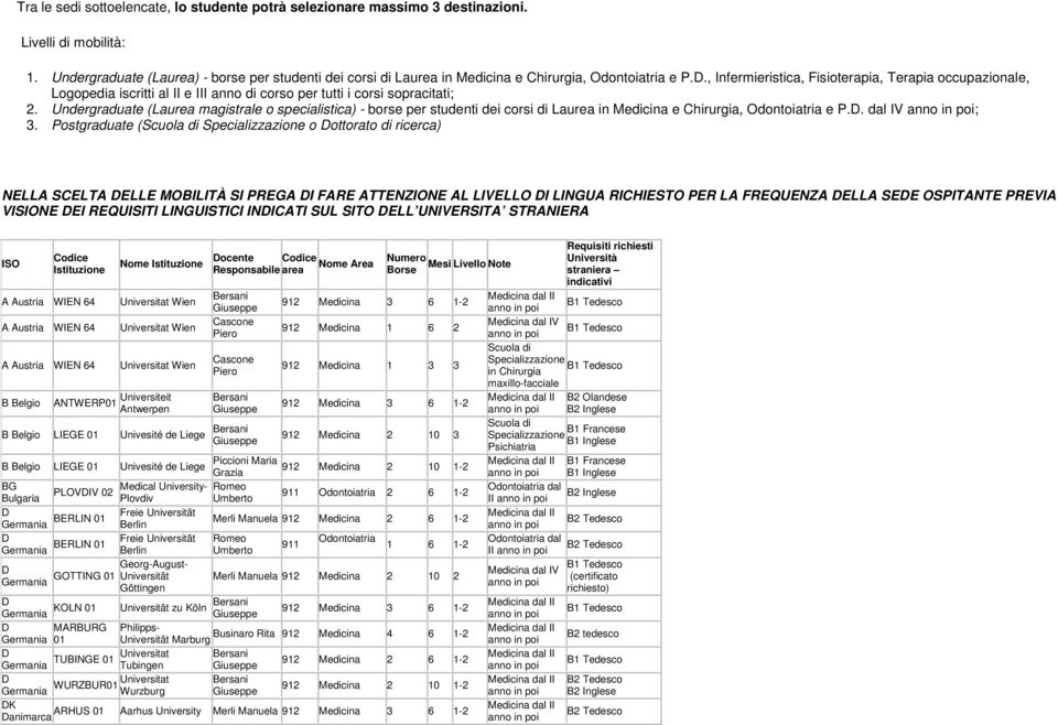 , Infermieristica, Fisioterapia, Terapia occupazionale, Logopedia iscritti al II e III anno di corso per tutti i corsi sopracitati; 2.