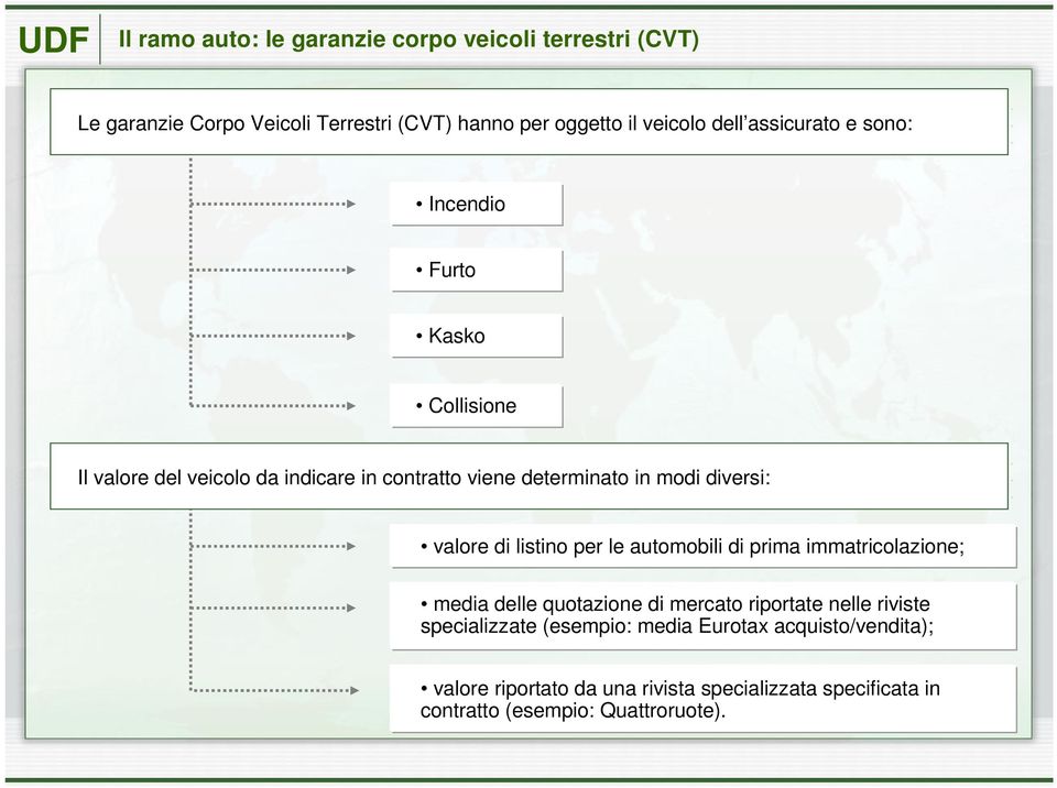 valore di listino per le automobili di prima immatricolazione; media delle quotazione di mercato riportate nelle riviste specializzate