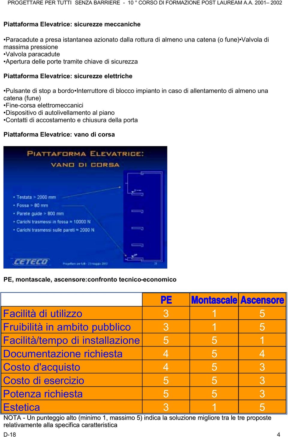 elettromeccanici Dispositivo di autolivellamento al piano Contatti di accostamento e chiusura della porta Piattaforma Elevatrice: vano di corsa PE, montascale, ascensore:confronto tecnico-economico