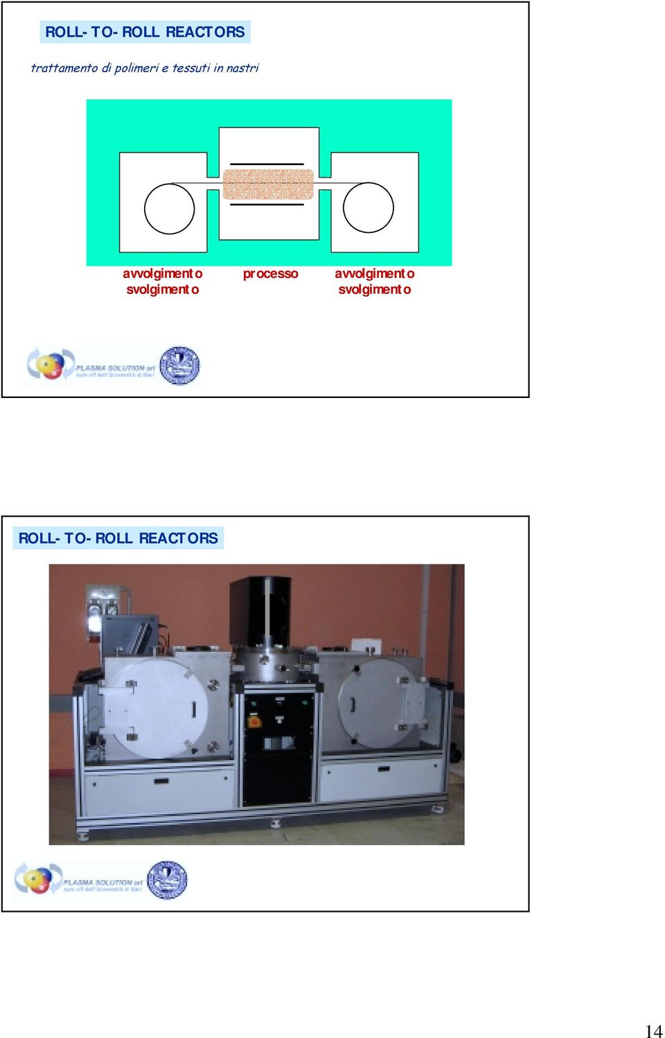 avvolgimento svolgimento processo