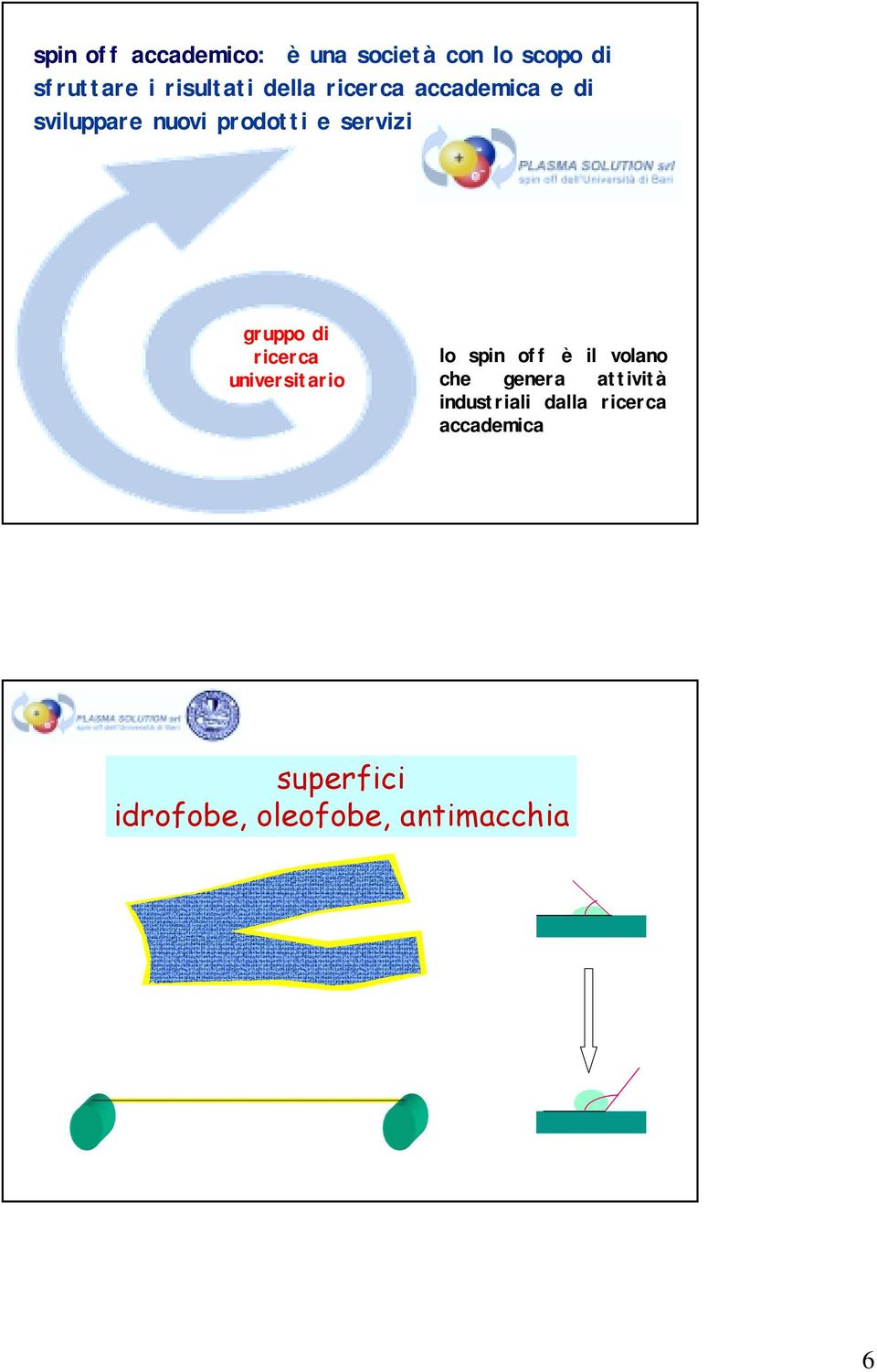 di ricerca universitario lo spin off è il volano che genera attività