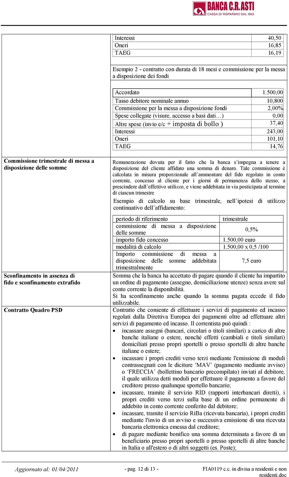 500,00 Tasso debitore nominale annuo 10,800 Commissione per la messa a disposizione fondi 2,00% Spese collegate (visure, accesso a basi dati ) 0,00 Altre spese (invio e/c + imposta di bollo ) 37,40