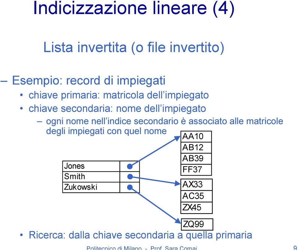 nell indice secondario è associato alle matricole degli impiegati con quel nome Jones Smith