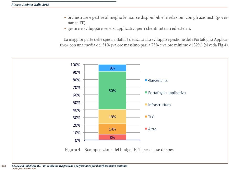 Figura 4 La maggior parte delle spesa, infatti, è dedicata allo sviluppo e gestione del «Portafoglio Applicativo» con una media del 51% (valore massimo pari a 75% e