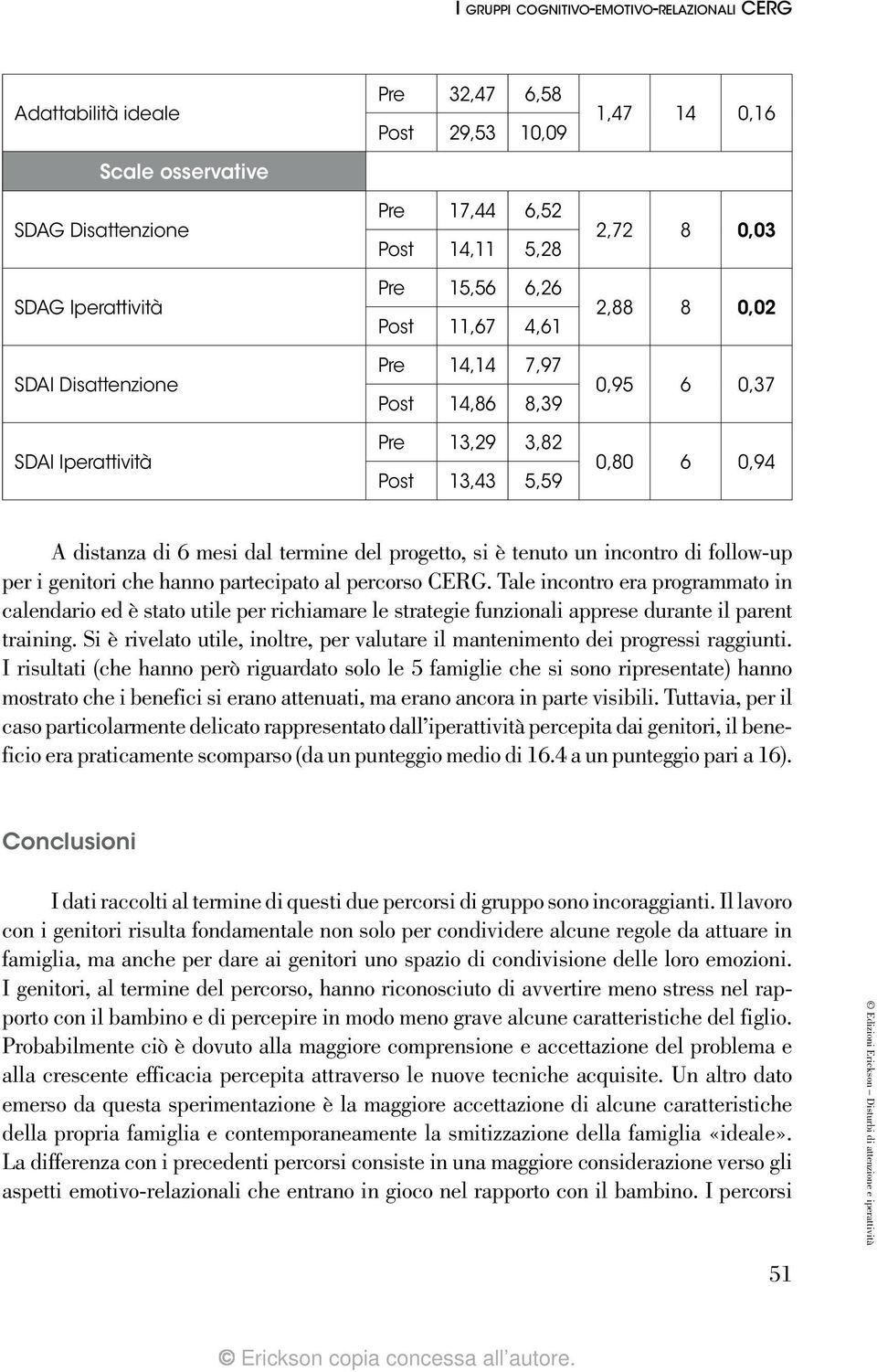 termine del progetto, si è tenuto un incontro di follow-up per i genitori che hanno partecipato al percorso CERG.