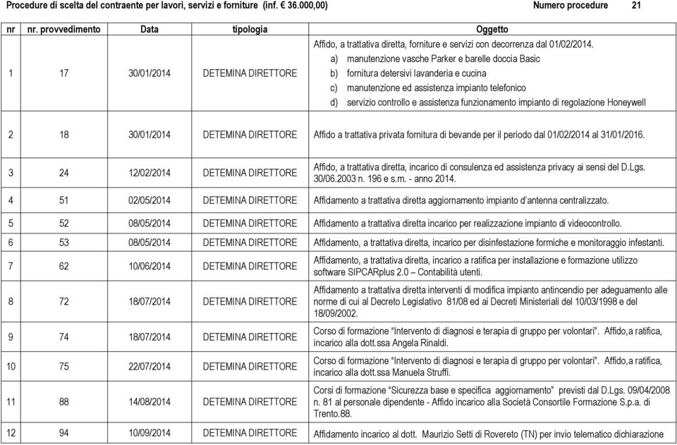 a) manutenzione vasche Parker e barelle doccia Basic b) fornitura detersivi lavanderia e cucina c) manutenzione ed assistenza impianto telefonico d) servizio controllo e assistenza funzionamento