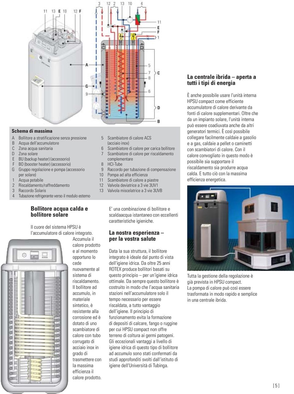 (acciaio inox) 6 Scambiatore di calore per carica bollitore 7 Scambiatore di calore per riscaldamento complementare 8 HCI-Tube 9 Raccordo per tubazione di compensazione 10 Pompa ad alta efficienza 11