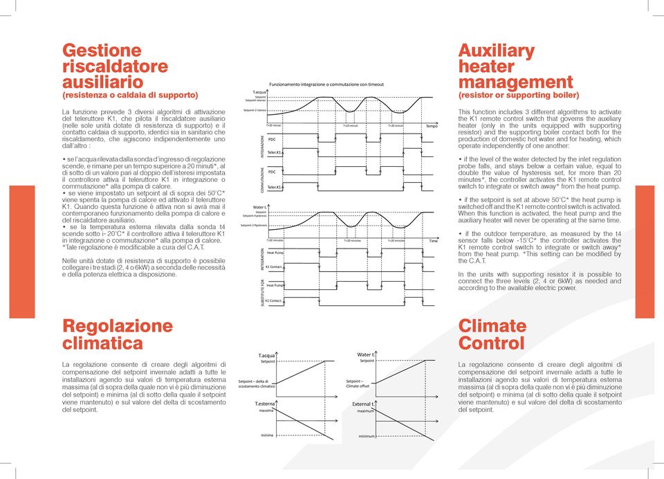 acqua isteresi Auxiliary Auxiliary heater heater management (resistor (resistor supporting supporting boiler) boiler) La funzione La prevede funzione 3 prevede diversi algoritmi 3 diversi di