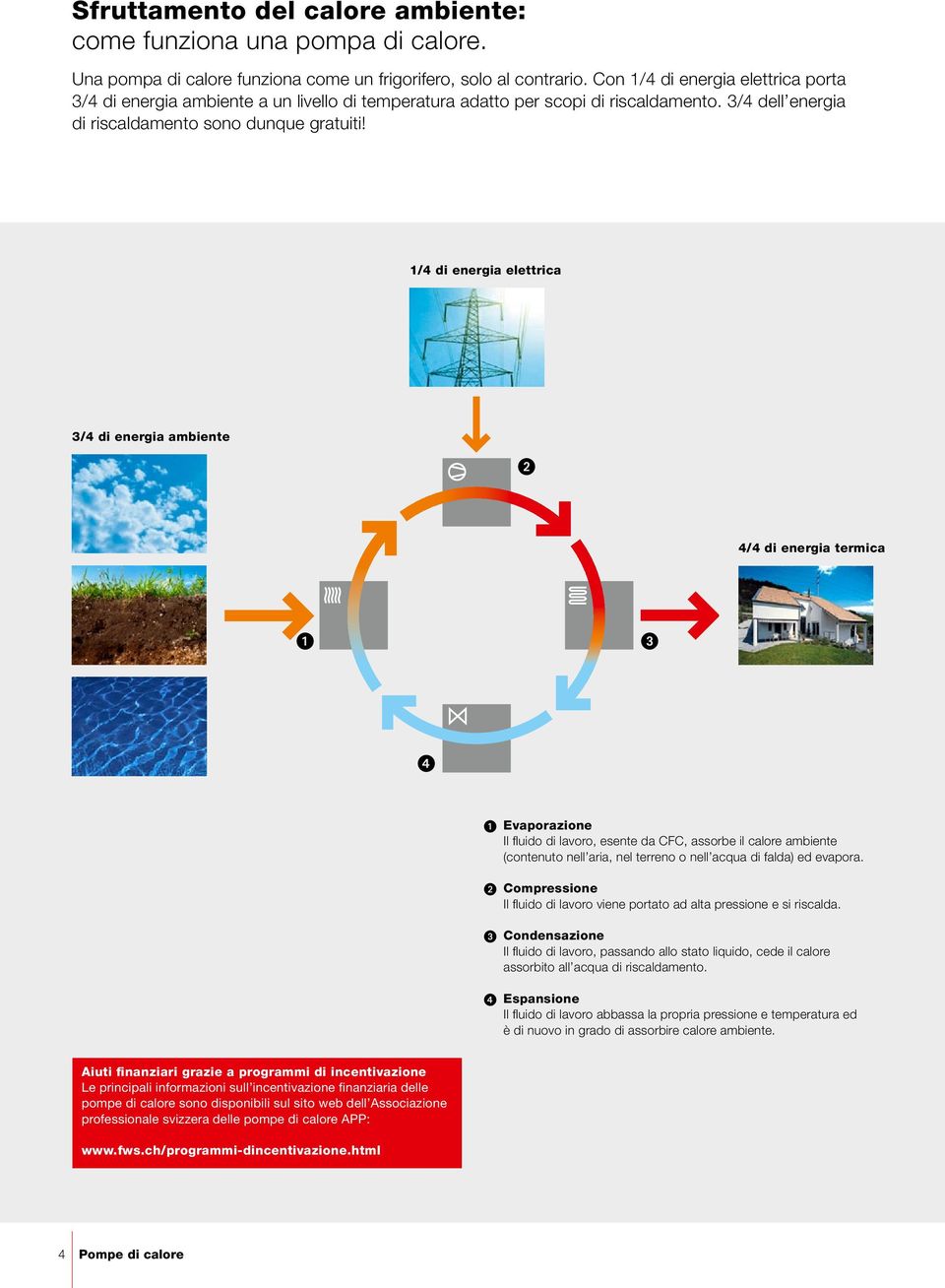 1/4 di energia elettrica 3/4 di energia ambiente 2 4/4 di energia termica 1 3 4 1 Evaporazione Il fluido di lavoro, esente da CFC, assorbe il calore ambiente (contenuto nell aria, nel terreno o nell