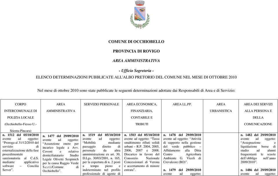 AREA AREA DEI SERVIZI INTERCOMUNALE DI AMMINISTRATIVA FINANZIARIA, URBANISTICA ALLA PERSONA E POLIZIA LOCALE CONTABILE E DELLA (Occhiobello-Fiesso U.- TRIBUTI COMUNICAZIONE Stienta-Pincara) n.