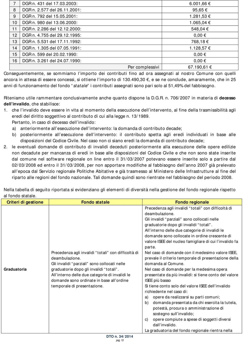 190,61 Conseguentemente, se sommiamo l importo dei contributi fino ad ora assegnati al nostro Comune con quelli ancora in attesa di essere concessi, si ottiene l importo di 130.