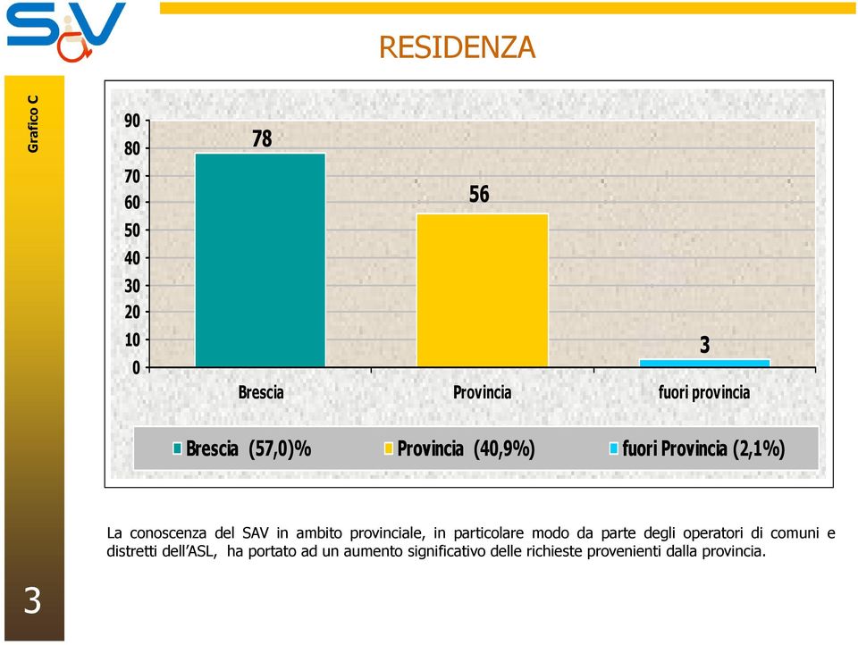 in ambito provinciale, in particolare modo da parte degli operatori di comuni e distretti