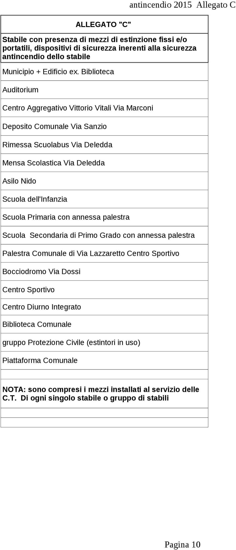 Biblioteca Auditorium Centro Aggregativo Vittorio Vitali Via Marconi Deposito Comunale Via Sanzio Rimessa Scuolabus Via Deledda Mensa Scolastica Via Deledda Asilo Nido Scuola dell'infanzia Scuola