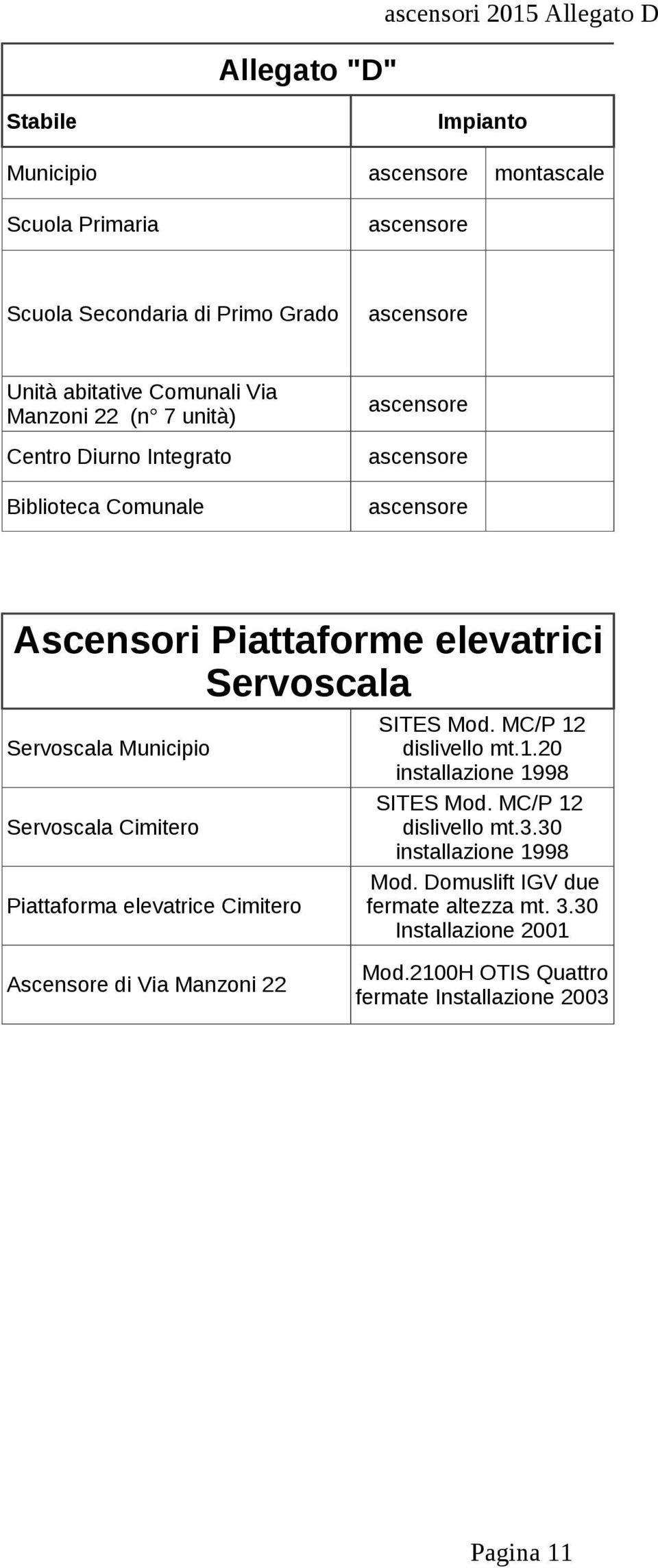 Servoscala Municipio Servoscala Cimitero Piattaforma elevatrice Cimitero SITES Mod. MC/P 12 dislivello mt.1.20 installazione 1998 SITES Mod. MC/P 12 dislivello mt.3.