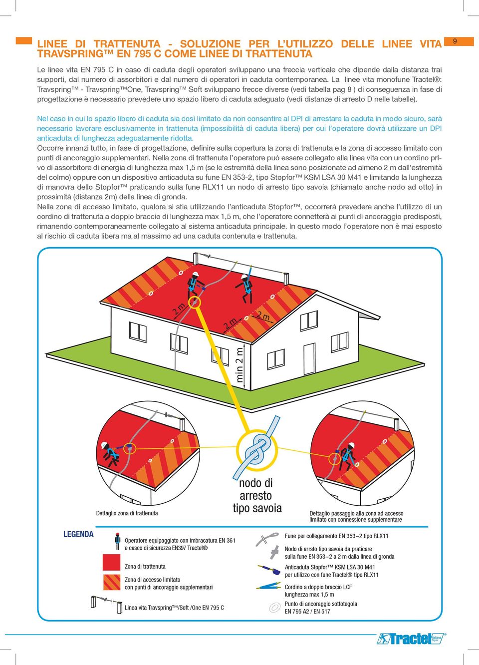 La linee vita monofune Tractel : SOLUZIONE PER L UTILIZZO DELLE LINEE VITA T RAVSPRING EN 395 C COME LINEA DI TRATTENUTA Travspring - Travspring One, Travspring Soft sviluppano frecce diverse (vedi