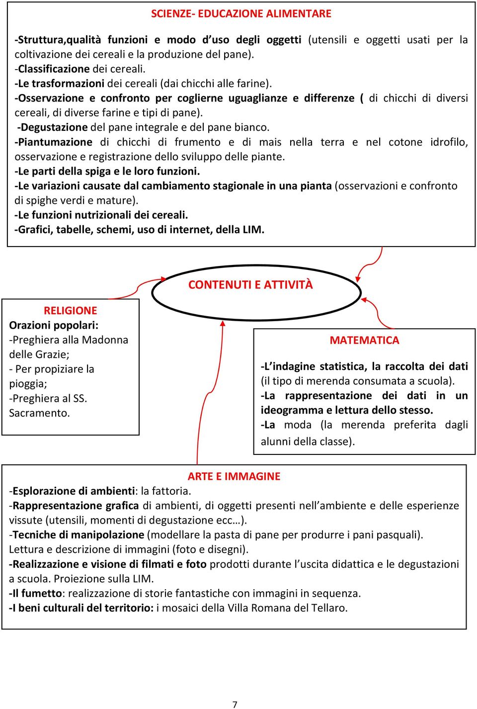 -Degustazione del pane integrale e del pane bianco. -Piantumazione di chicchi di frumento e di mais nella terra e nel cotone idrofilo, osservazione e registrazione dello sviluppo delle piante.