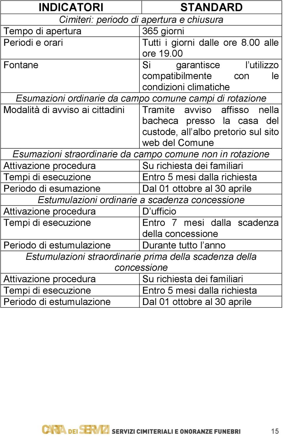 bacheca presso la casa del custode, all albo pretorio sul sito web del Comune Esumazioni straordinarie da campo comune non in rotazione Attivazione procedura Su richiesta dei familiari Tempi di